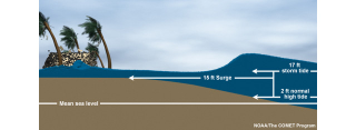 Illustration for article titled New Hurricane Forecast Maps Can Warn You Of Impending Floods